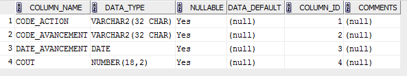 Nom : table_f_avancement_action_champs.PNG
Affichages : 153
Taille : 8,5 Ko