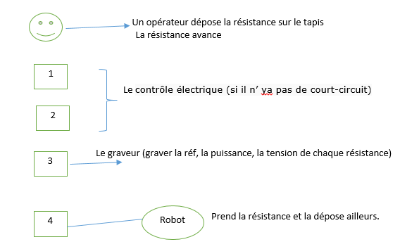 Nom : role.PNG
Affichages : 448
Taille : 14,0 Ko