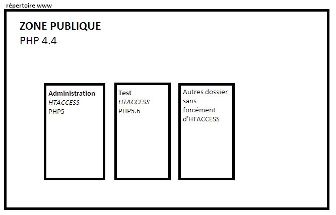 Nom : schema.png
Affichages : 330
Taille : 13,2 Ko