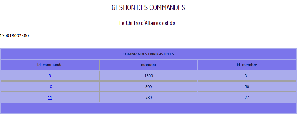 Nom : Chiffe affaires.png
Affichages : 3290
Taille : 12,3 Ko