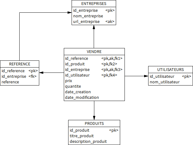 Nom : diagram.png
Affichages : 654
Taille : 15,6 Ko