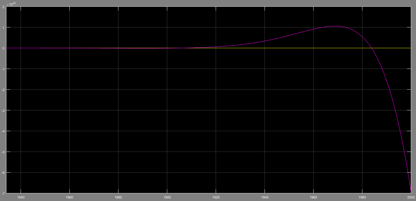 Nom : Courbe simulink.PNG
Affichages : 1193
Taille : 27,5 Ko