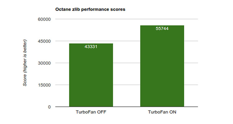 Nom : TurbFan.jpg
Affichages : 2927
Taille : 31,6 Ko