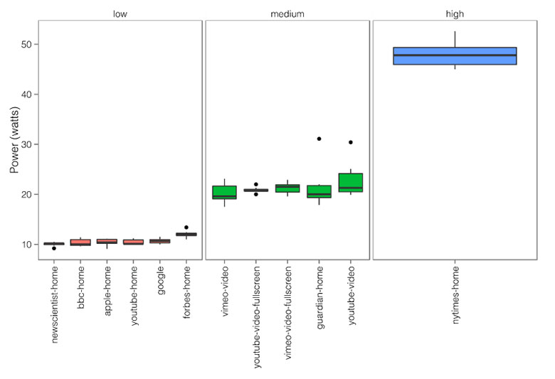 Nom : Consommation-energie-sites-web.jpg
Affichages : 6068
Taille : 38,0 Ko
