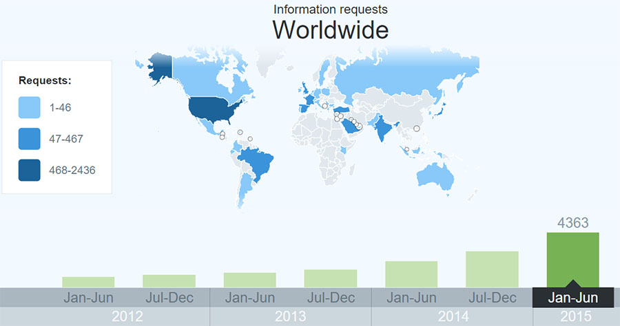 Nom : Twitter_Report_first_half_2015.jpg
Affichages : 1416
Taille : 56,6 Ko