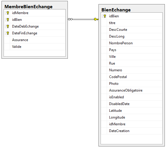 Nom : diagramme.png
Affichages : 158
Taille : 12,4 Ko