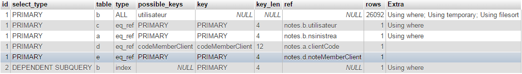 Nom : sqlUser.PNG
Affichages : 252
Taille : 29,1 Ko