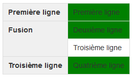 Nom : 20150826_exemple_table_2.png
Affichages : 182
Taille : 3,7 Ko