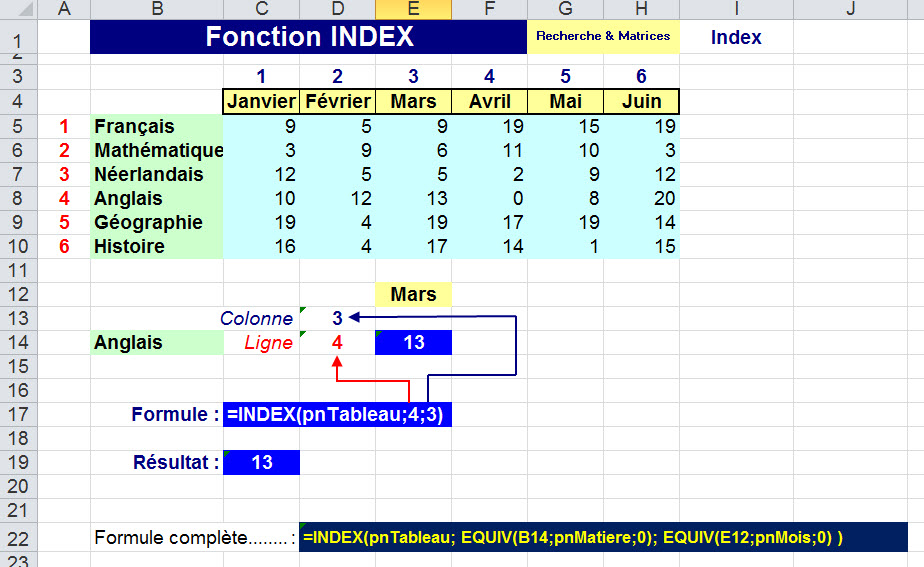 Nom : 150905 dvp Index Equiv.jpg
Affichages : 4671
Taille : 165,5 Ko