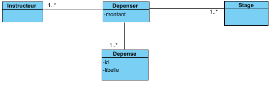 Nom : association n-aire.png
Affichages : 2684
Taille : 6,0 Ko