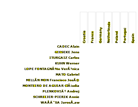 Nom : tabvide.png
Affichages : 76
Taille : 9,6 Ko