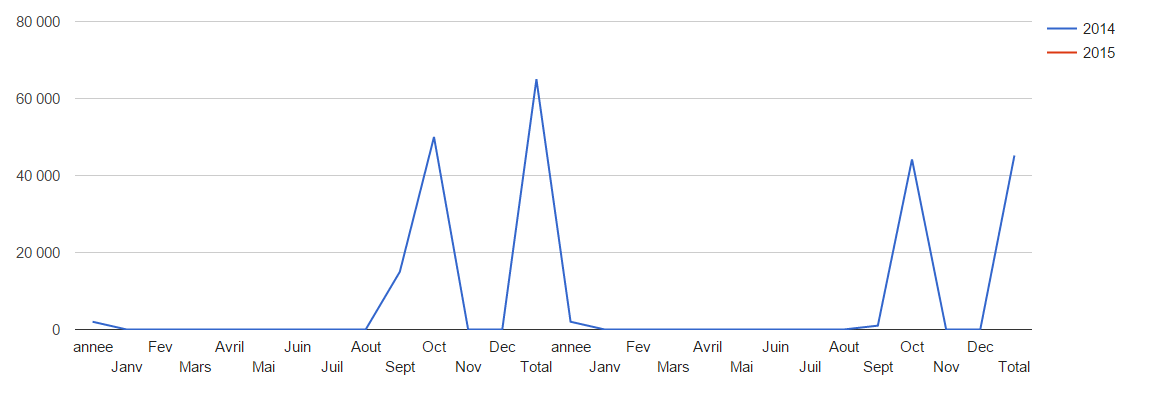 Nom : sql1.png
Affichages : 130
Taille : 15,3 Ko