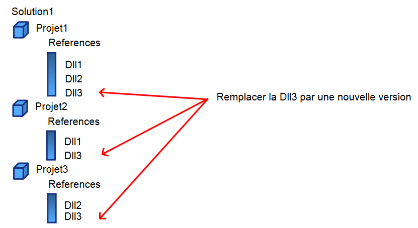 Nom : Question_DotNet_Modification de References.png
Affichages : 89
Taille : 23,1 Ko