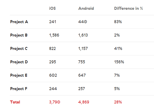 Nom : Productive_Comparaison_iOS_Android.gif
Affichages : 7102
Taille : 12,8 Ko