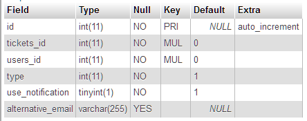 Nom : table.PNG
Affichages : 1177
Taille : 13,9 Ko