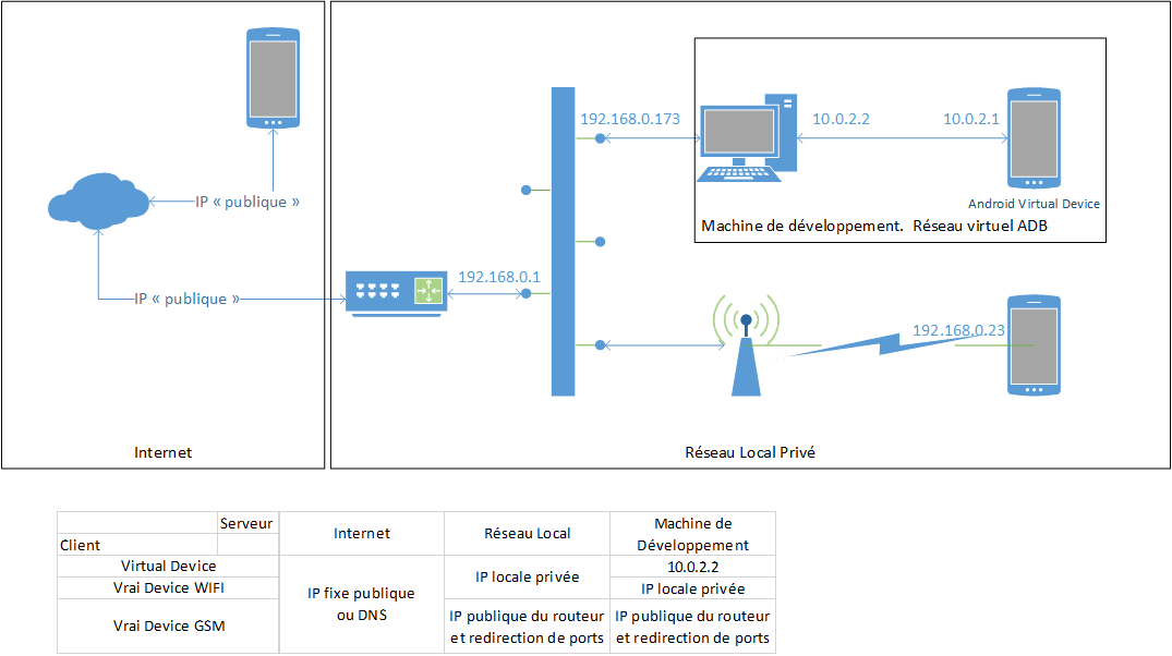 Nom : Anet.png
Affichages : 1139
Taille : 30,5 Ko