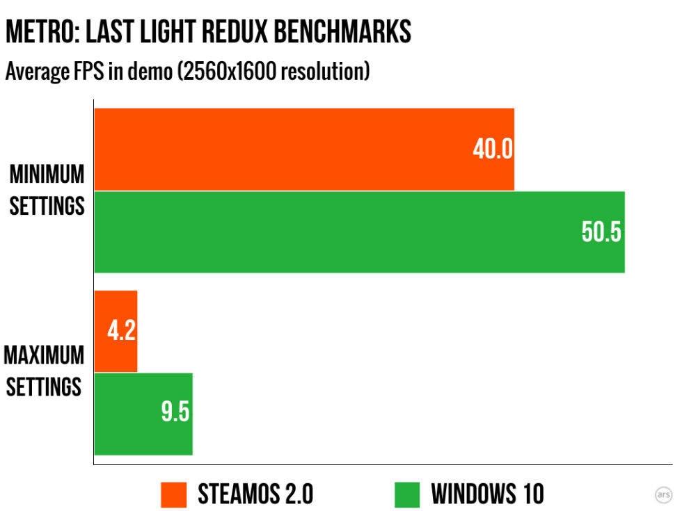 Nom : steambench-biggest.005-980x735.jpeg
Affichages : 229
Taille : 50,7 Ko