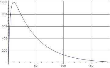 Nom : graphe_mathematica.jpg
Affichages : 202
Taille : 9,5 Ko