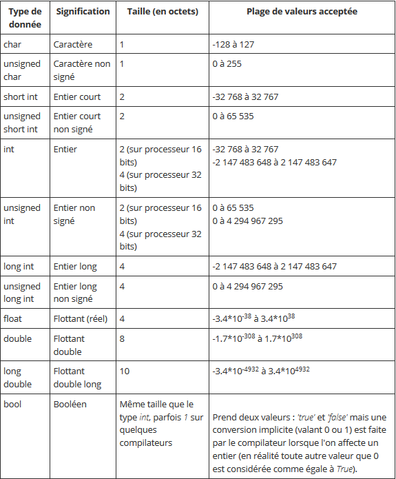 Nom : tailles_types.PNG
Affichages : 25940
Taille : 40,2 Ko