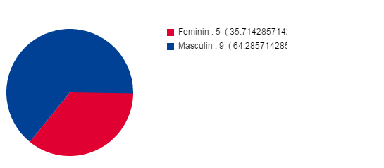 Nom : Capture.PNG
Affichages : 264
Taille : 9,2 Ko