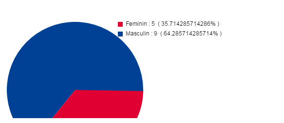 Nom : Capture1.PNG
Affichages : 248
Taille : 10,3 Ko