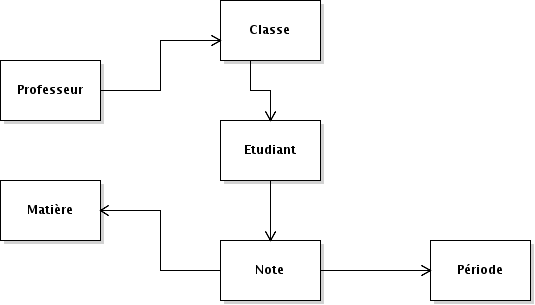 Nom : diagramme_easyschool.png
Affichages : 5171
Taille : 4,6 Ko