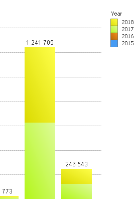 Nom : graphempiler.PNG
Affichages : 635
Taille : 9,9 Ko