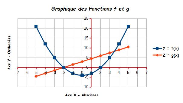 Nom : Graphique.jpg
Affichages : 290
Taille : 23,2 Ko