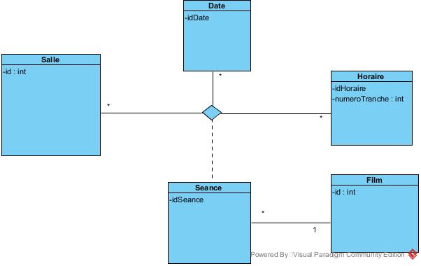 Nom : schema UML.jpg
Affichages : 1089
Taille : 16,8 Ko