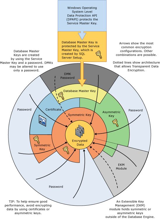 Nom : EncryptionHierarchy.jpg
Affichages : 4735
Taille : 67,9 Ko
