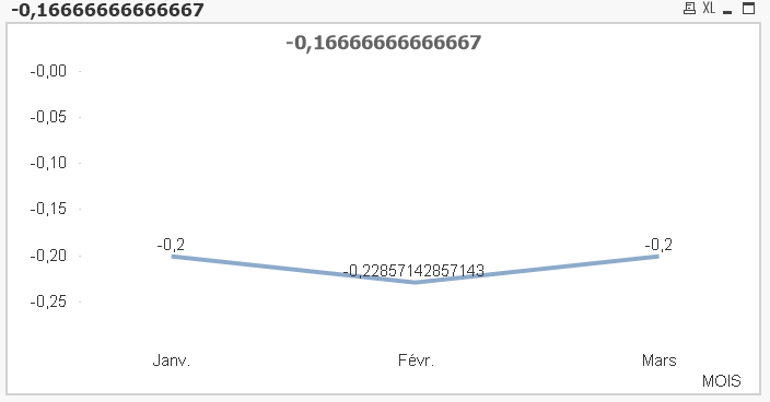 Nom : Graph.PNG
Affichages : 199
Taille : 6,2 Ko