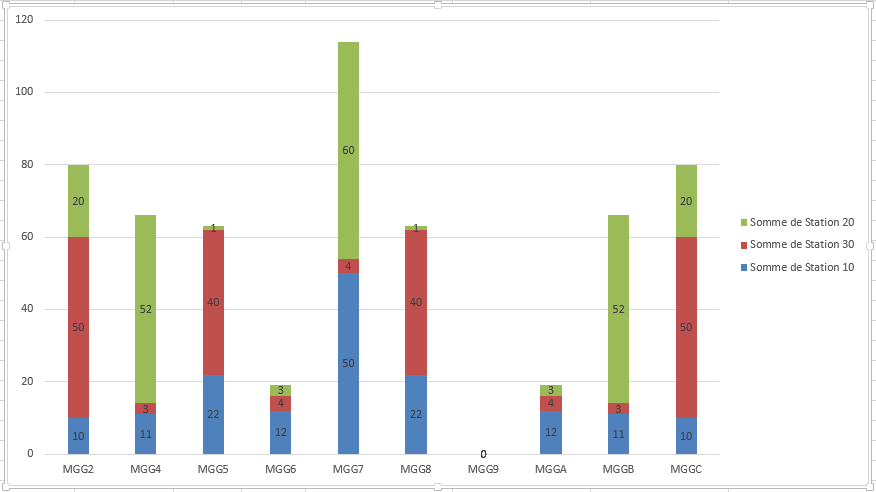 Nom : Graph Arret LT ST.PNG
Affichages : 1682
Taille : 19,8 Ko