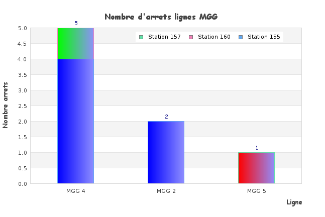 Nom : graph.PNG
Affichages : 1102
Taille : 13,4 Ko