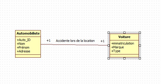 Nom : Transformation_Ensemble_Associations_UML.jpg
Affichages : 172
Taille : 54,8 Ko