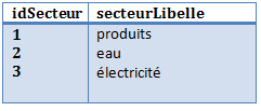 Nom : secteur.png
Affichages : 1273
Taille : 2,0 Ko