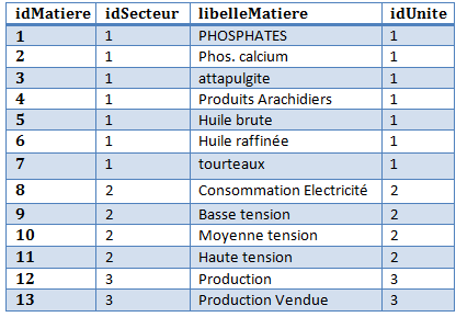 Nom : matiere.png
Affichages : 1452
Taille : 9,9 Ko