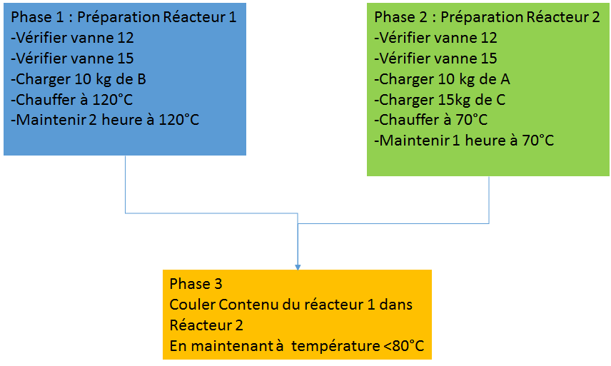 Nom : exemple_gamme.png
Affichages : 280
Taille : 14,3 Ko