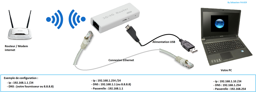 Nom : MiFi-Router.png
Affichages : 398
Taille : 188,3 Ko