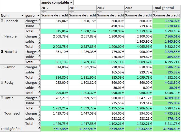 Nom : Tableau.JPG
Affichages : 2197
Taille : 112,5 Ko