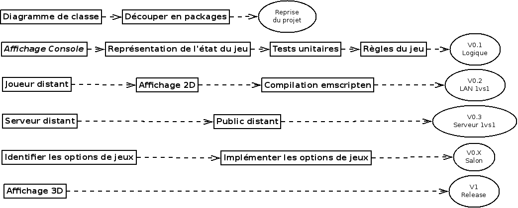 Nom : Steps.png
Affichages : 333
Taille : 30,4 Ko