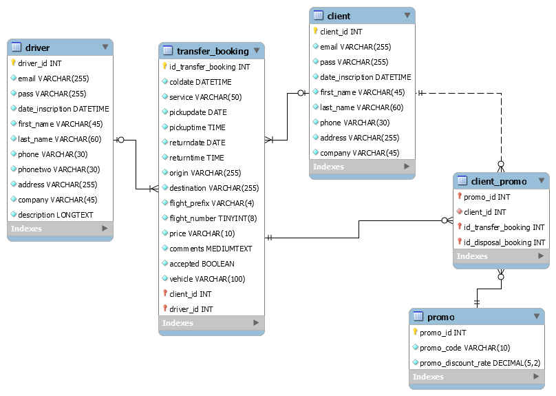 Nom : driver-client.png
Affichages : 570
Taille : 50,0 Ko