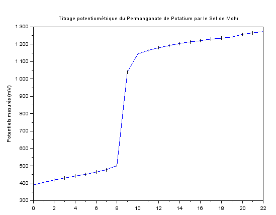 Nom : Capture.PNG
Affichages : 822
Taille : 11,0 Ko