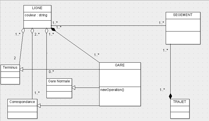 Nom : diagramme.PNG
Affichages : 3564
Taille : 13,2 Ko