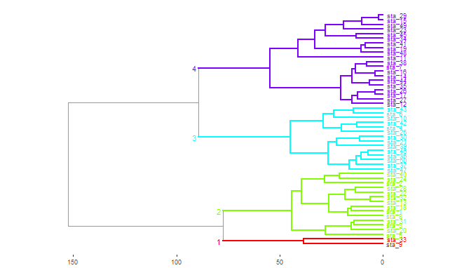 Nom : dendro.png
Affichages : 645
Taille : 5,9 Ko