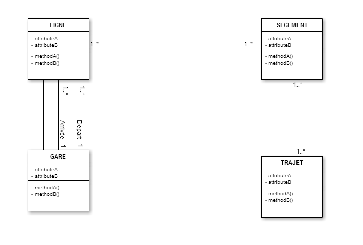 Nom : diagrame.PNG
Affichages : 2078
Taille : 15,6 Ko