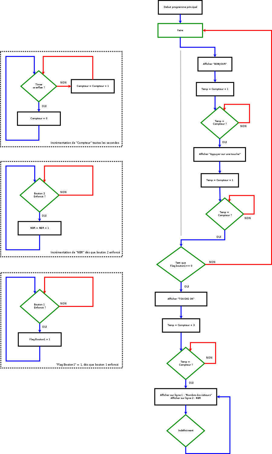 Nom : Diagramme1.png
Affichages : 5578
Taille : 105,7 Ko