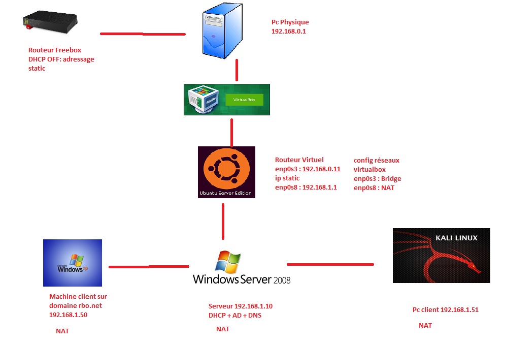 Nom : config rbo.jpg
Affichages : 834
Taille : 87,1 Ko