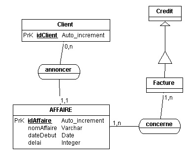 Nom : MCD facture client.jpg
Affichages : 227
Taille : 27,0 Ko