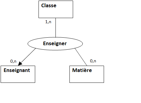 Nom : MCD2.png
Affichages : 3350
Taille : 6,0 Ko