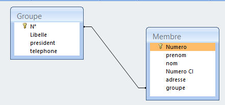 Microsoft Office Discussion Group 15